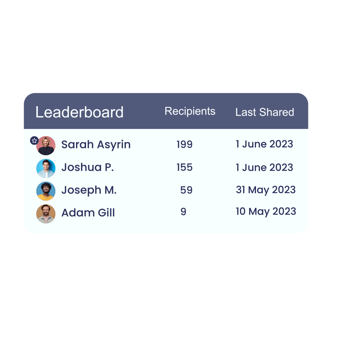 Track the performance of your team